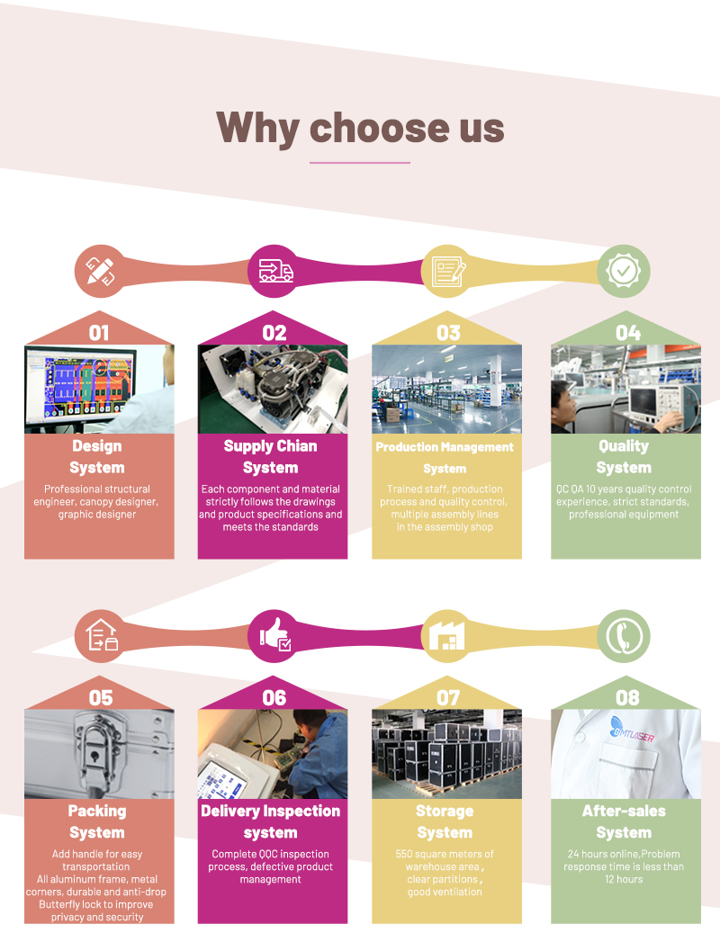 why choose us
