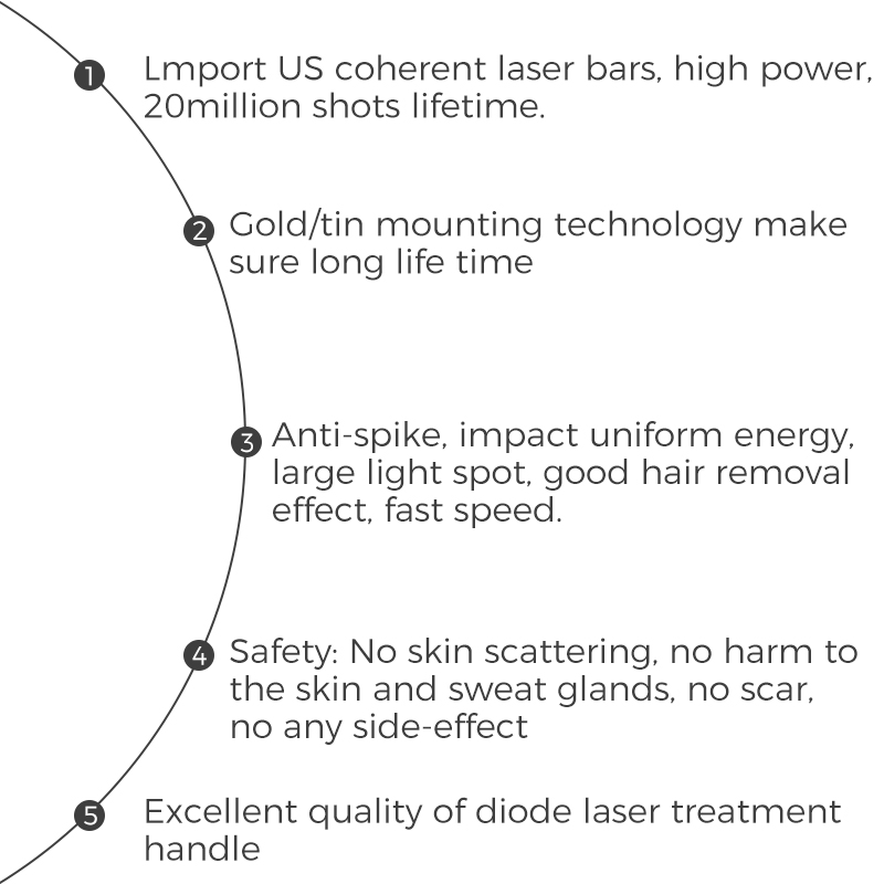 Professional coherent Laser Bar