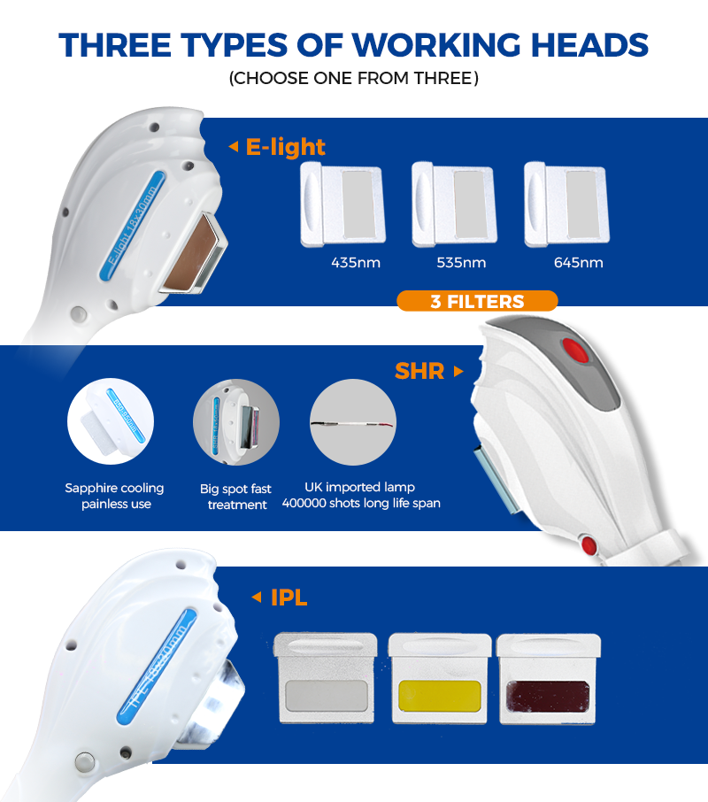 types of working heads