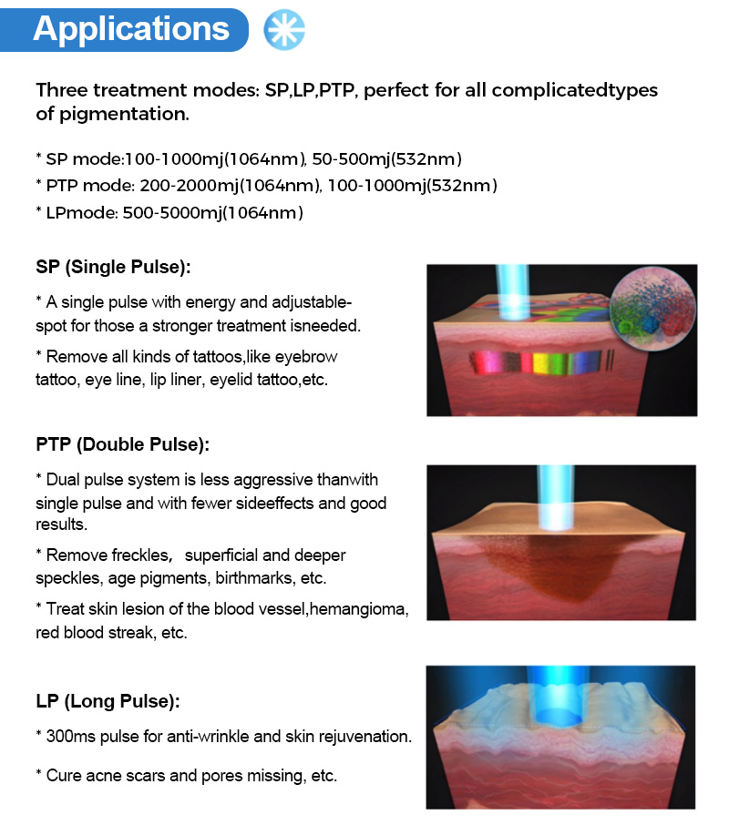 PTP laser pigment removal