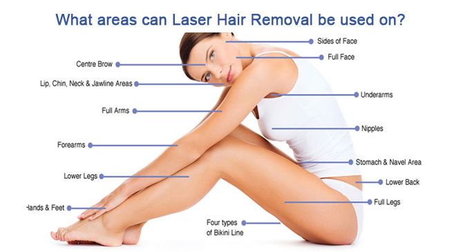 808 Diode Laser Functions