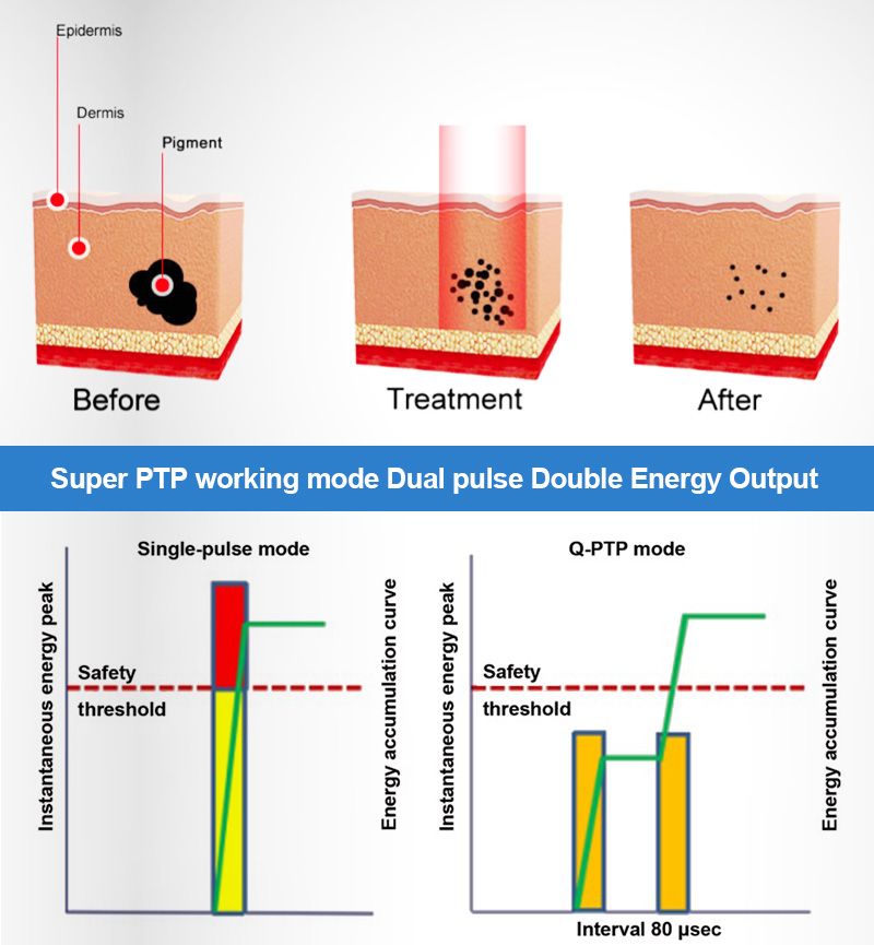 double energy output