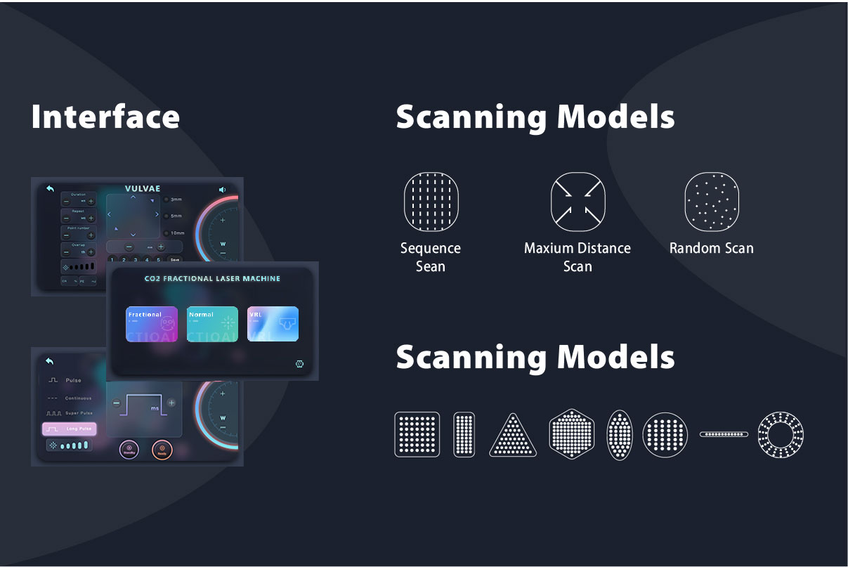 co2 fractional laser supplier