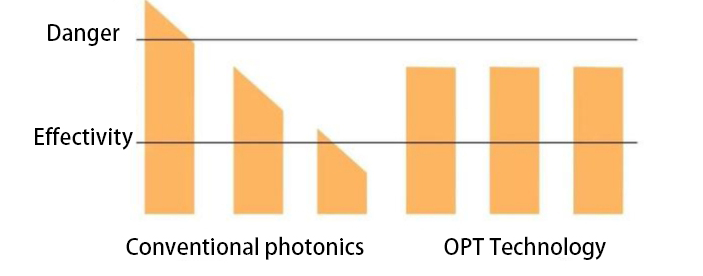 hair removal machine