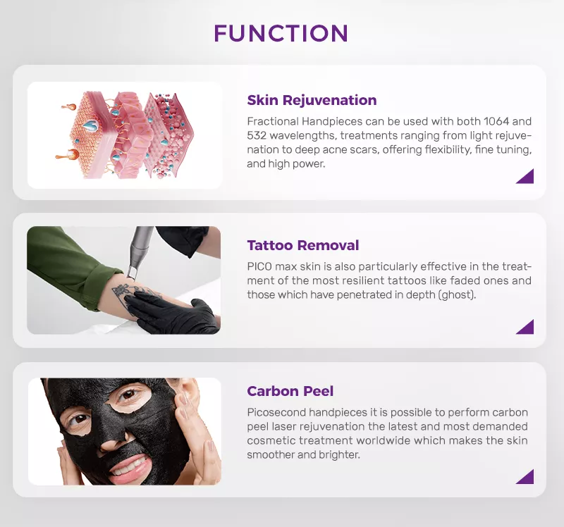 Picosecond laser features