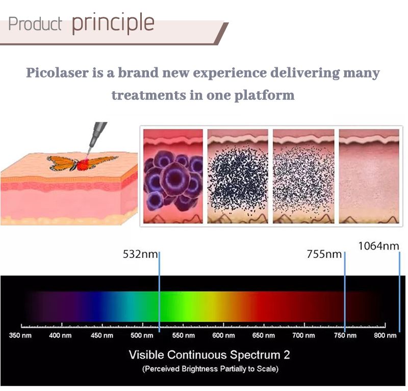 picoway laser acne scars