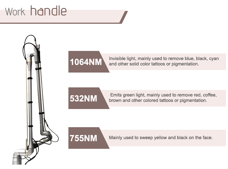 picosecond pulsed laser