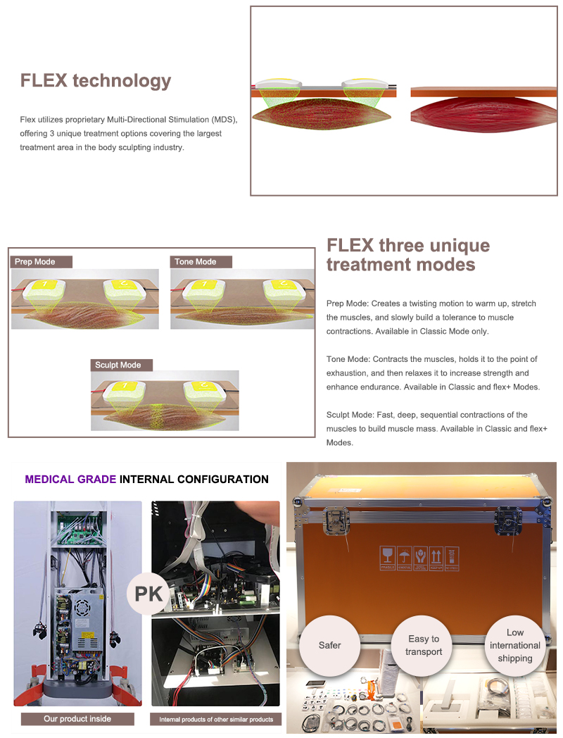 trusculpt body contouring