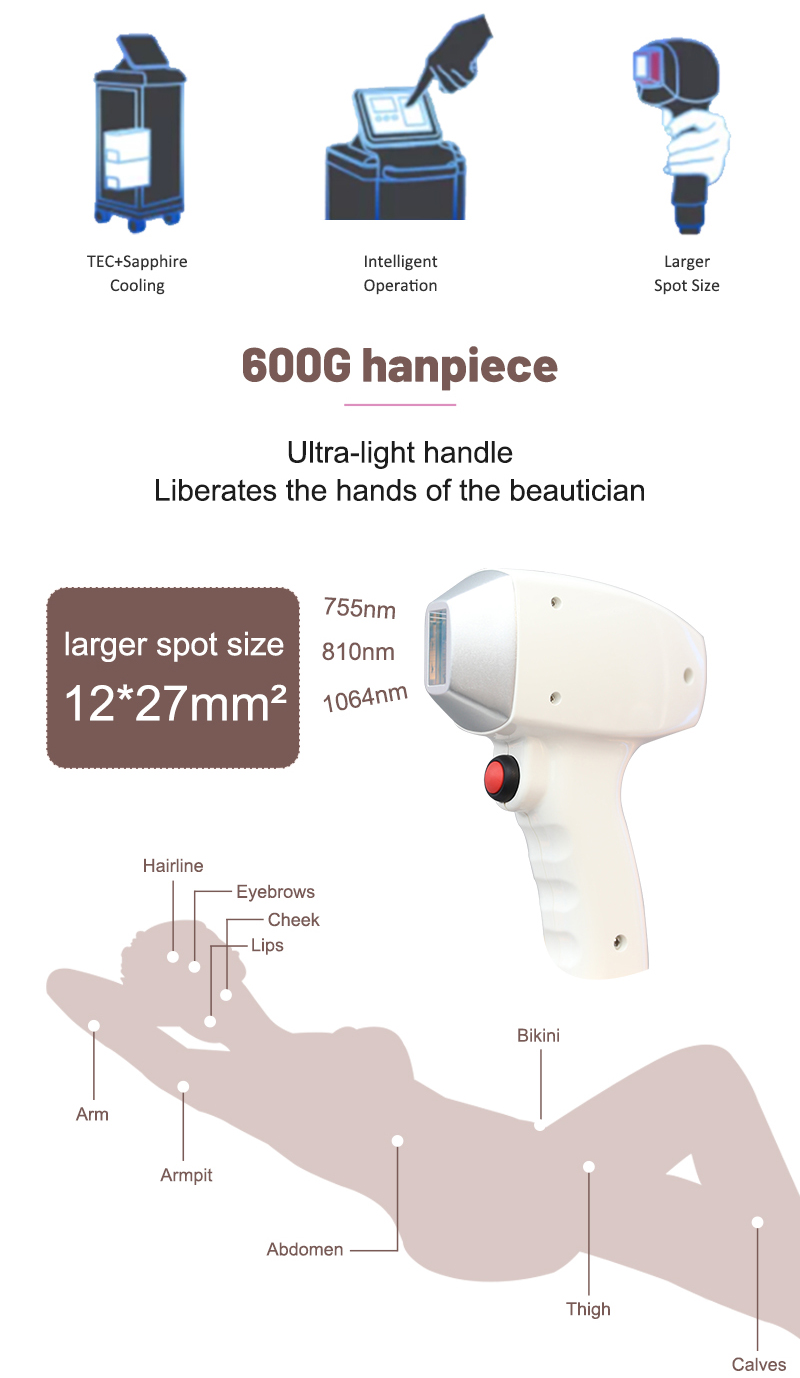 permanent facial hair removal