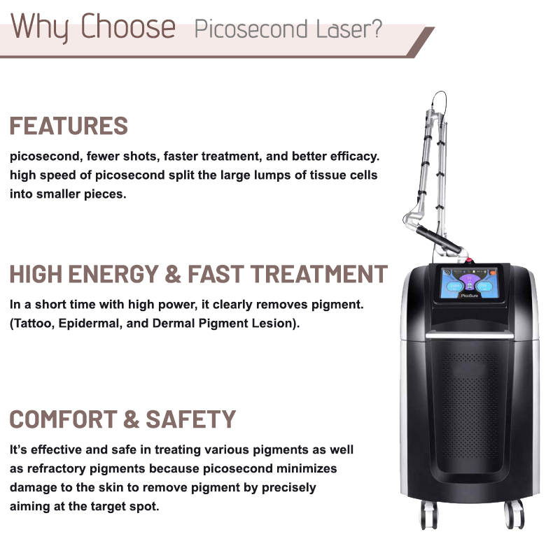 picosure laser machine cost