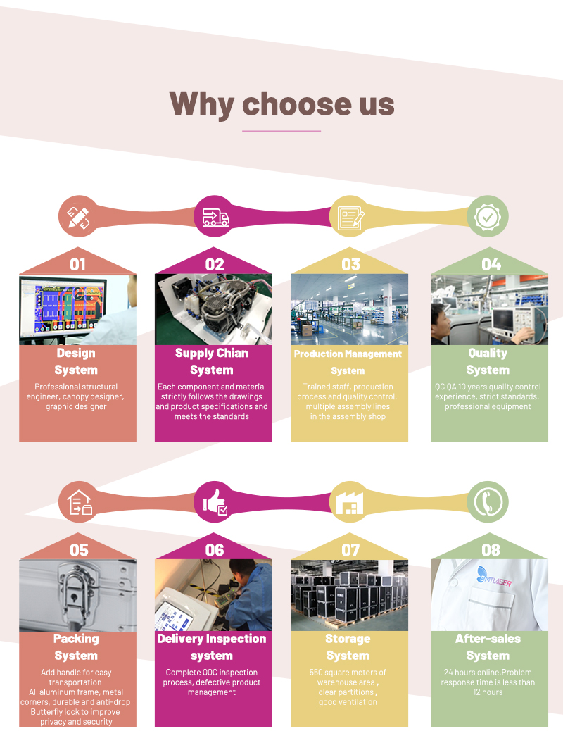 why choose us