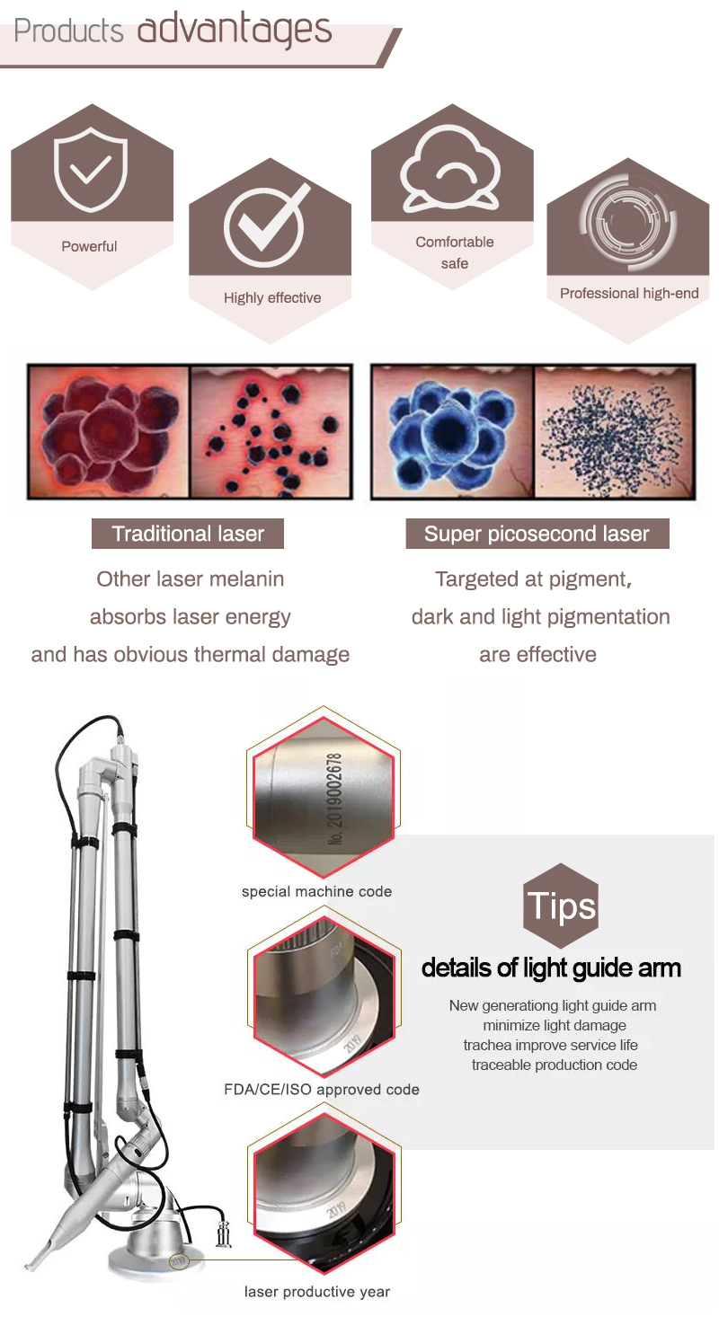 picoway laser benefits