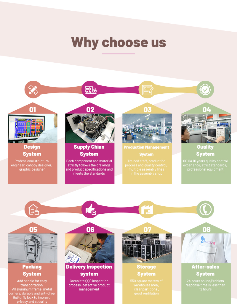 why choose us