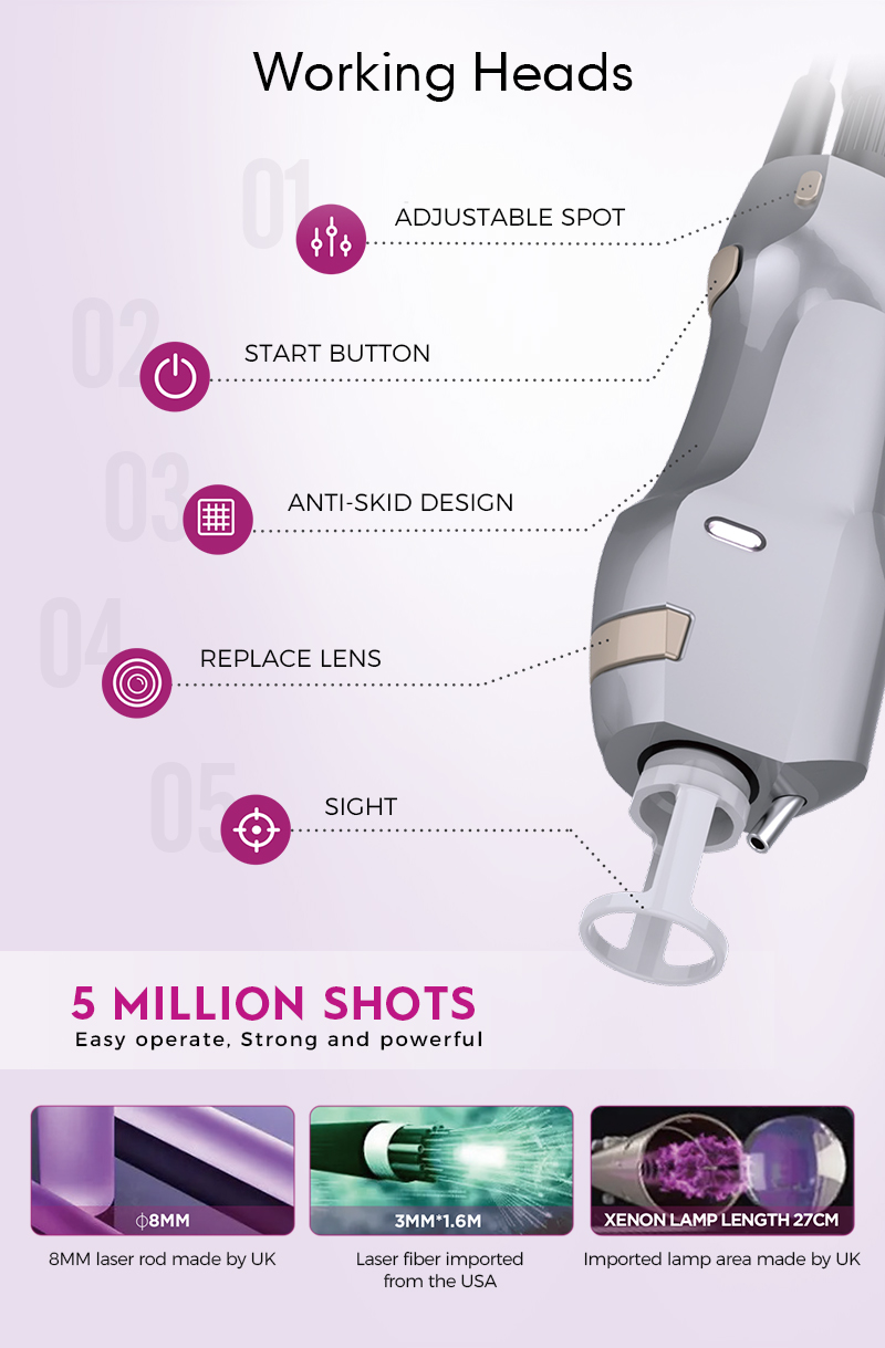Working head of Gentle YAG Laser Pro