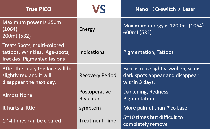 tattoo removal laser machine