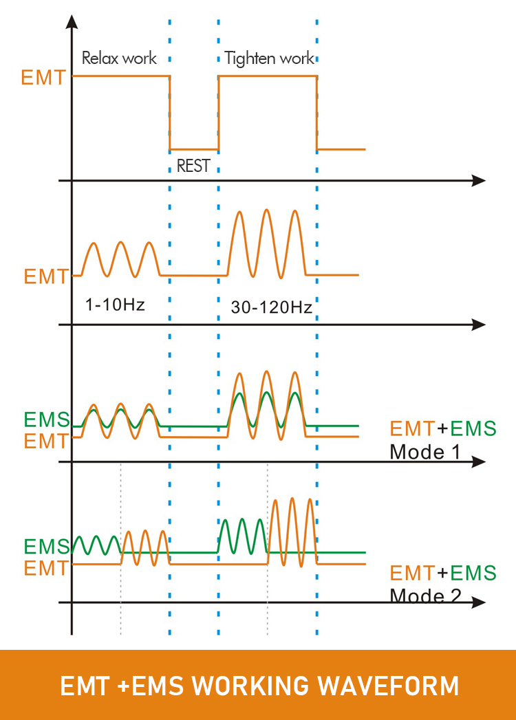 hiemt emsculpt