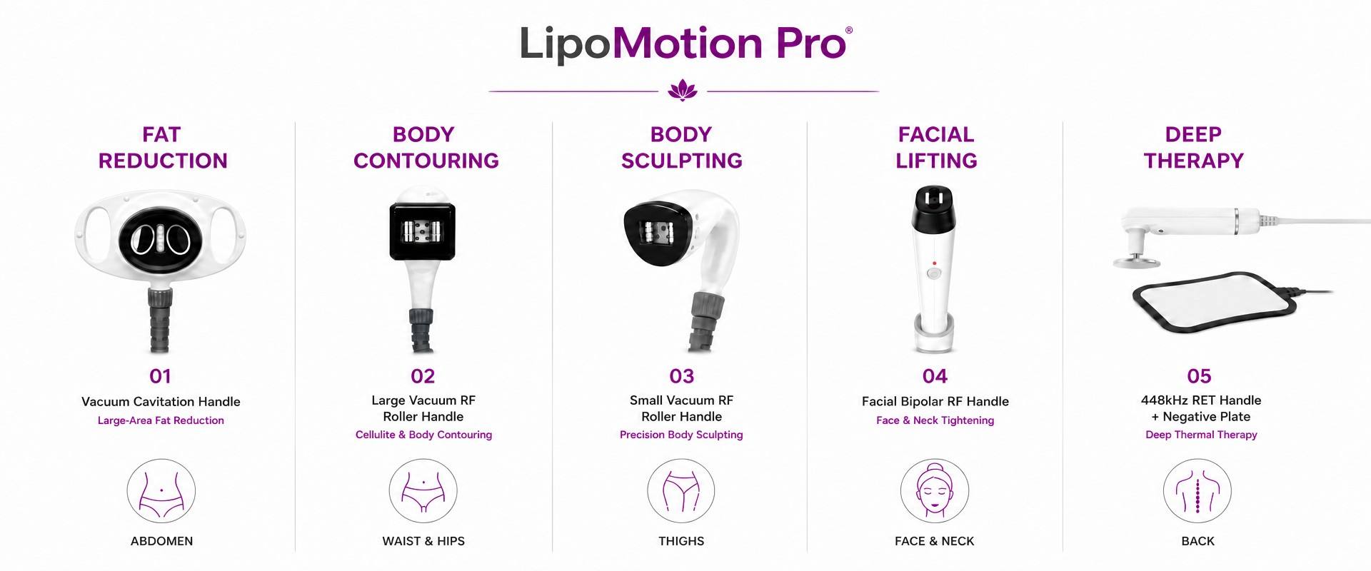 Lipomotion® Intelligent Body Sculpting System