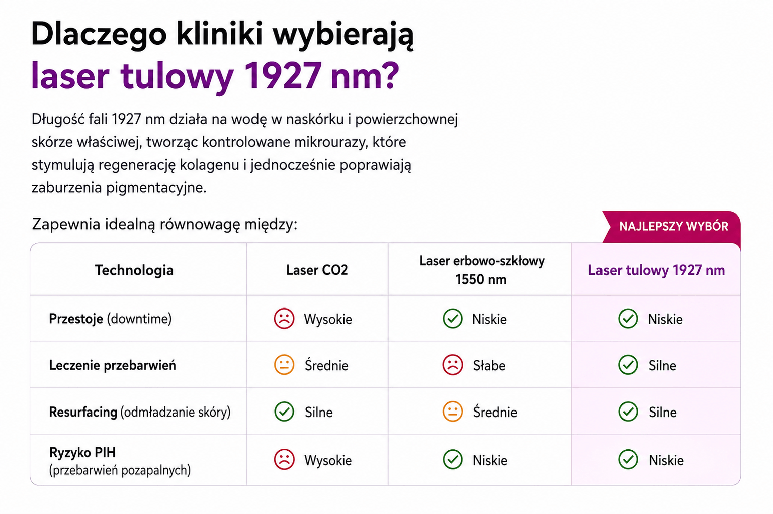 laser tulowy